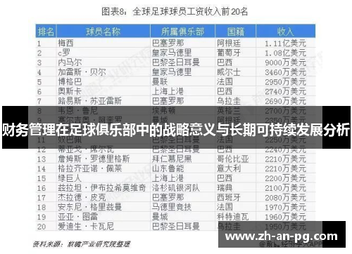 财务管理在足球俱乐部中的战略意义与长期可持续发展分析