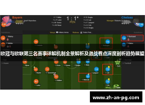 欧冠与欧联第三名赛事详解机制全景解析及激战看点深度剖析趋势展望