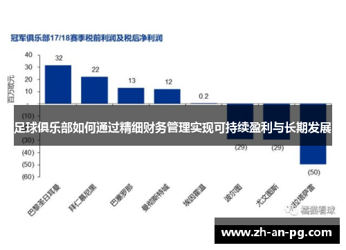 足球俱乐部如何通过精细财务管理实现可持续盈利与长期发展