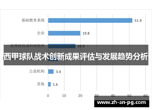 西甲球队战术创新成果评估与发展趋势分析