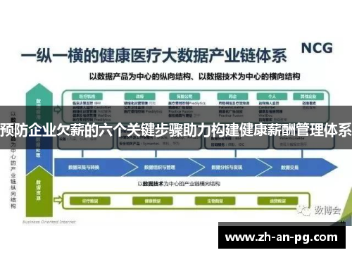 预防企业欠薪的六个关键步骤助力构建健康薪酬管理体系